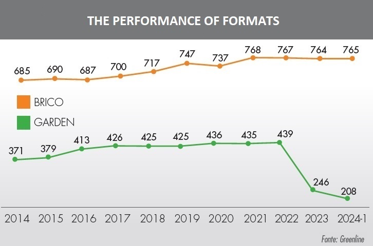 Italian DIY and garden market report 3