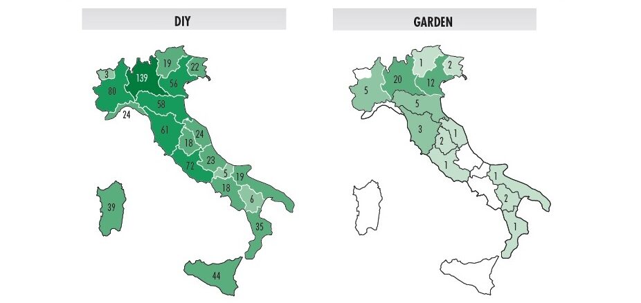 Italian DIY and garden market report